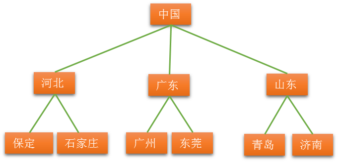 数据结构讲义 - 图22