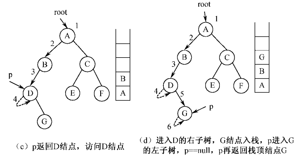 数据结构讲义 - 图37