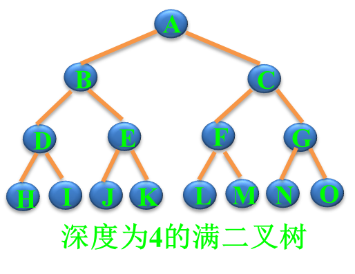 数据结构讲义 - 图27
