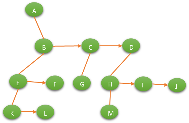数据结构讲义 - 图24