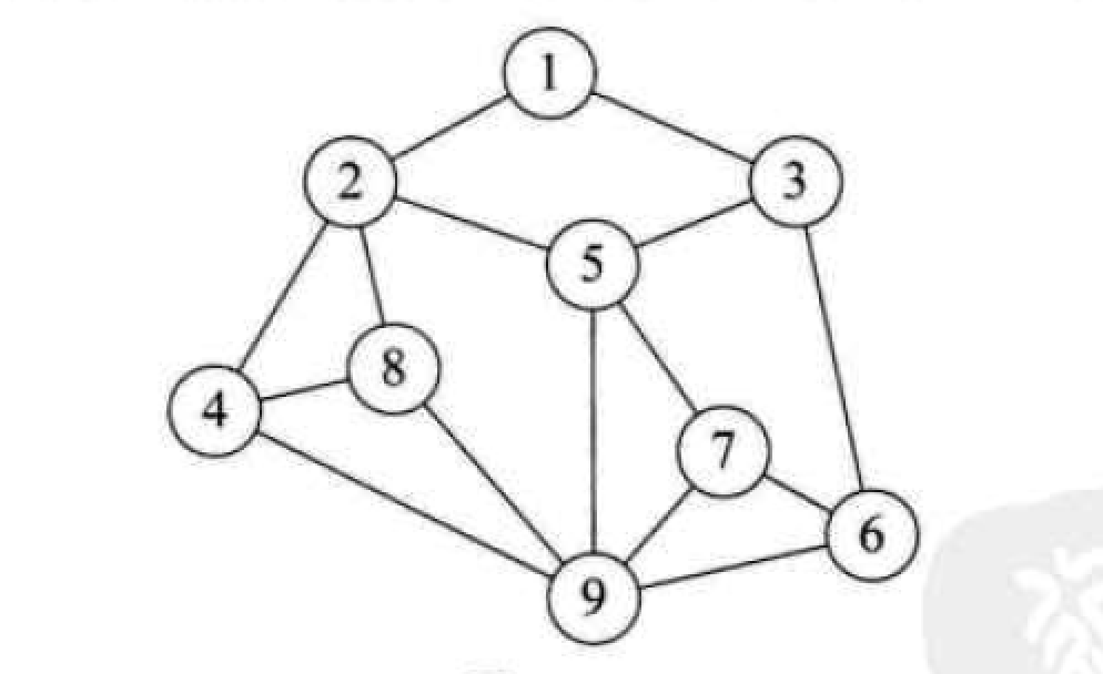 数据结构讲义 - 图3