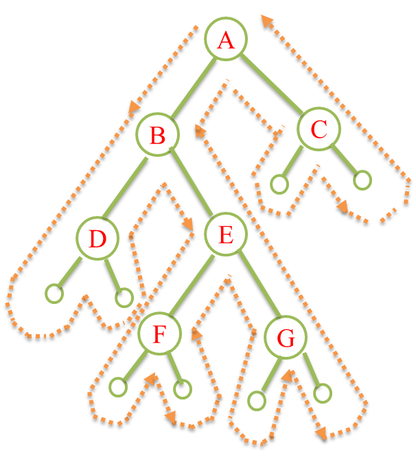数据结构讲义 - 图34