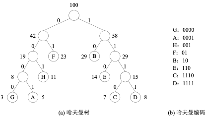 数据结构讲义 - 图49