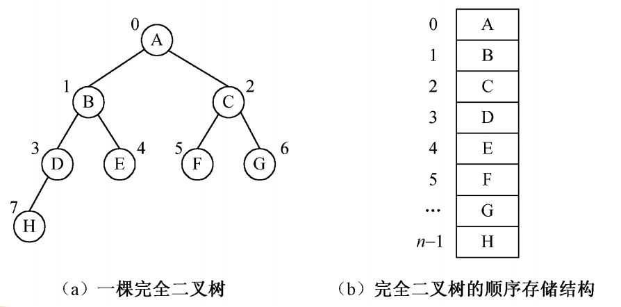 数据结构讲义 - 图31