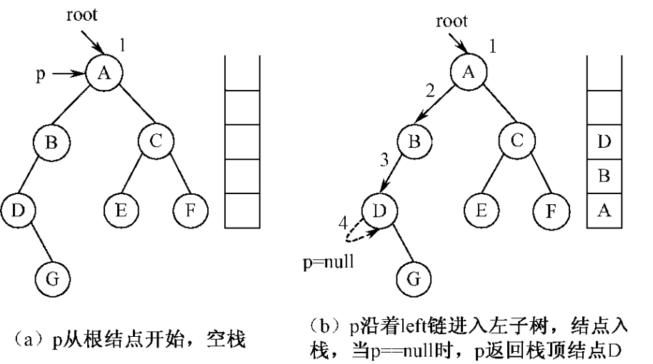 数据结构讲义 - 图36