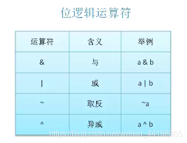 位运算符 - 图1