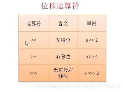 位运算符 - 图2