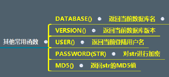 mysql函数 - 图7