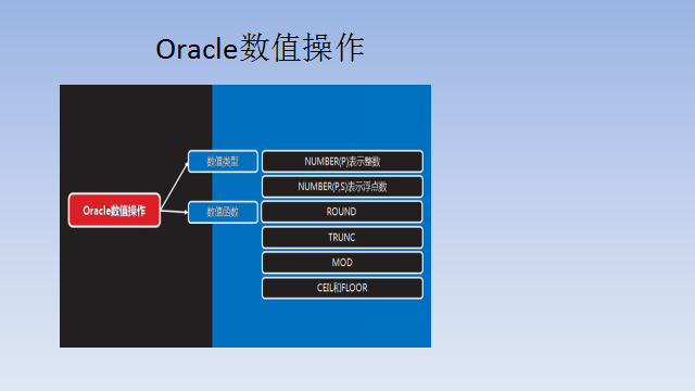 Oracle 语法组合 - 图1