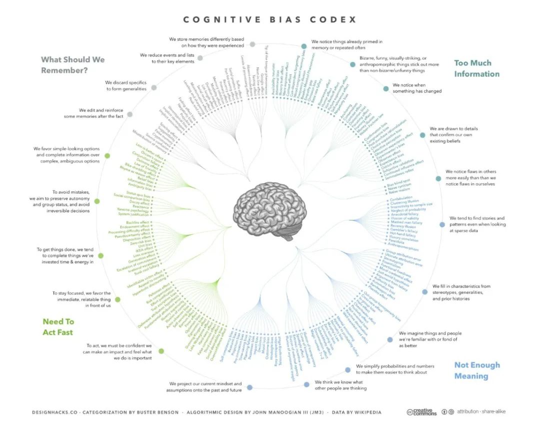 如何利用认知偏差达成设计目标？ - 图2