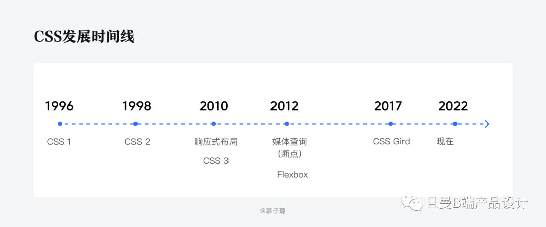 B端计师要知道的栅格设计（下） - 图4