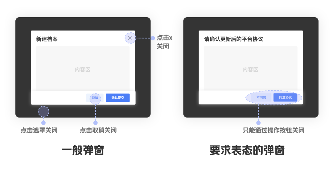 从交互的角度讲讲弹窗（中） - 图7