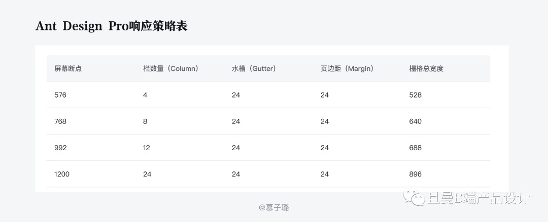 B端计师要知道的栅格设计（下） - 图18