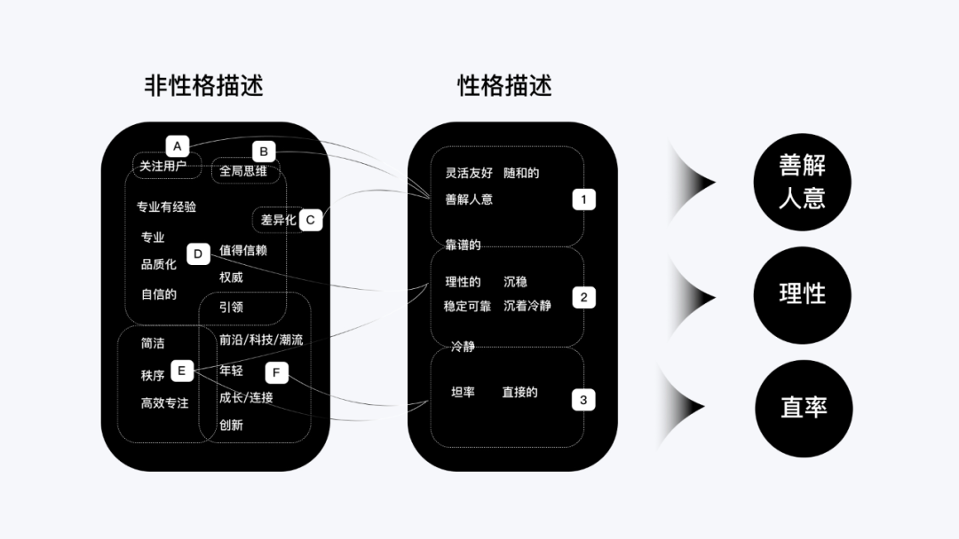 B端UX文案3篇保姆级教程-创建篇 - 图6