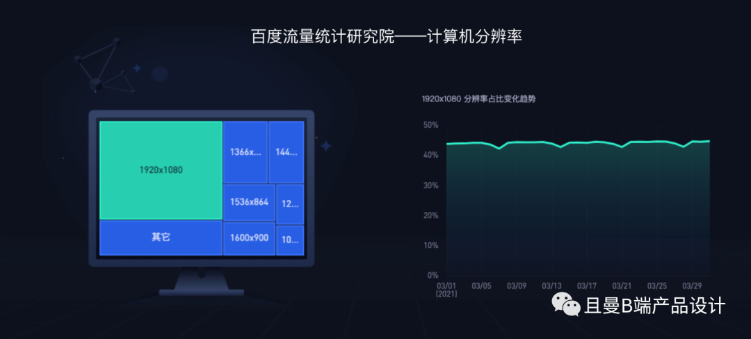 B端计师要知道的栅格设计（下） - 图24