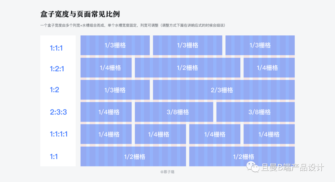 B端设计师要知道的栅格设计（上） - 图18