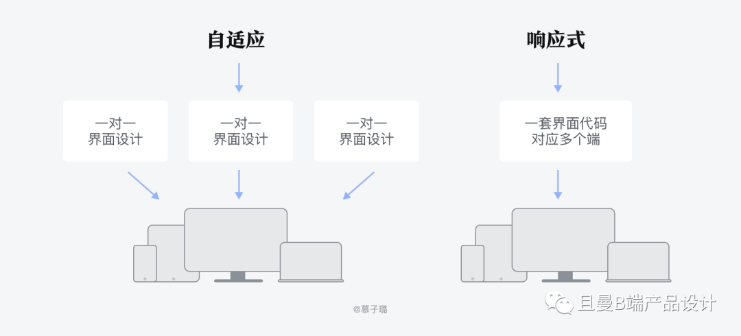 B端计师要知道的栅格设计（下） - 图6