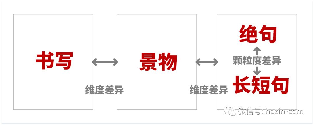 交互水深 | 理解 [ 用户任务 ] 的 [ 颗粒度 ] - 图5