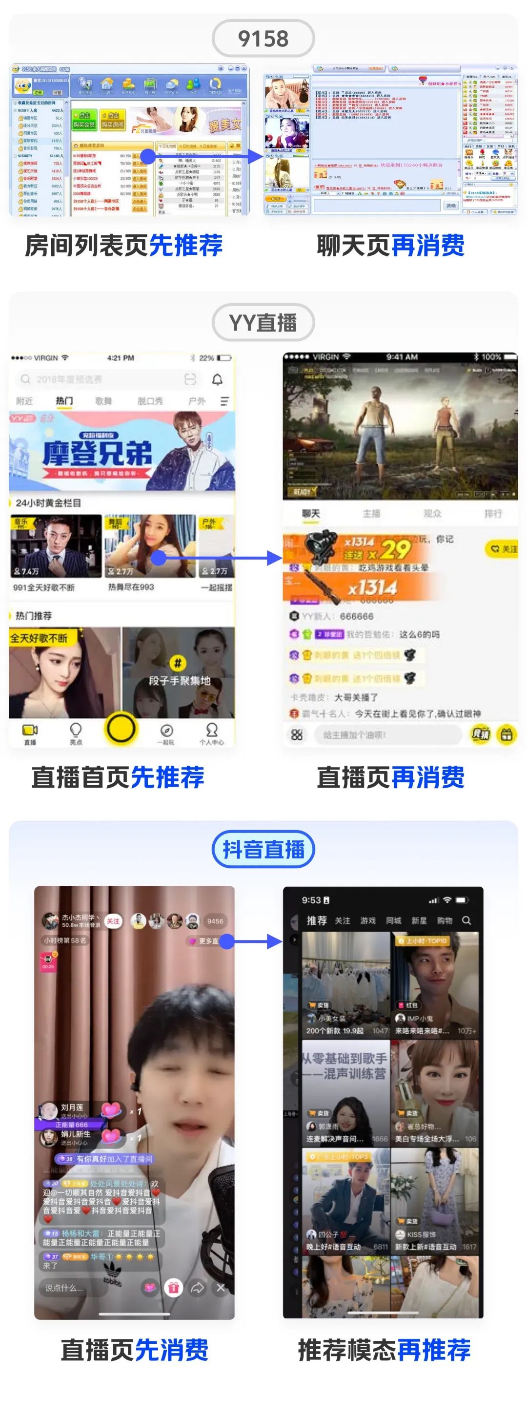 《行业洞见｜直播间怎么设计？细聊直播交互的前世今生》 - 图13