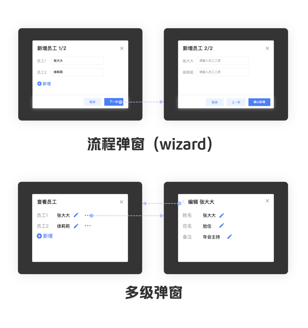 从交互的角度讲讲弹窗（下） - 图15