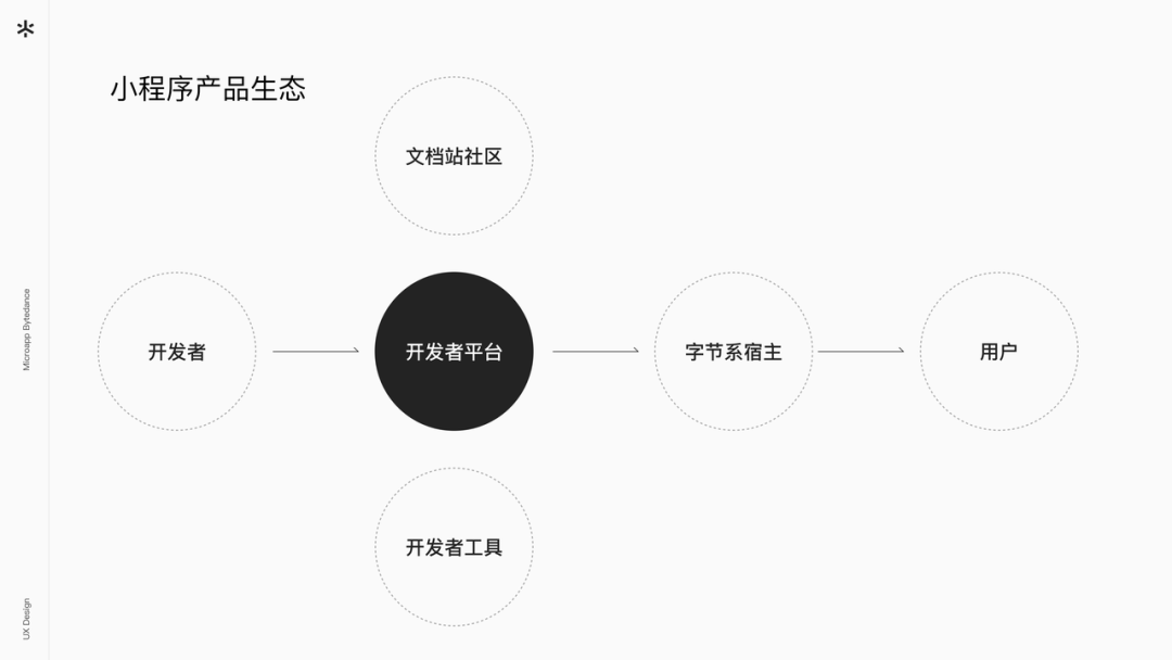 字节跳动小程序体验升级 - 图1