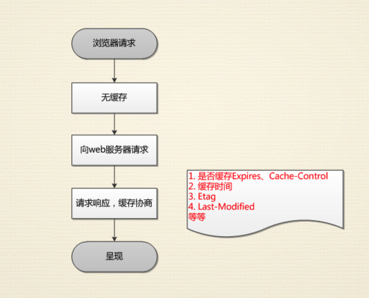 CacheMechanism1.png