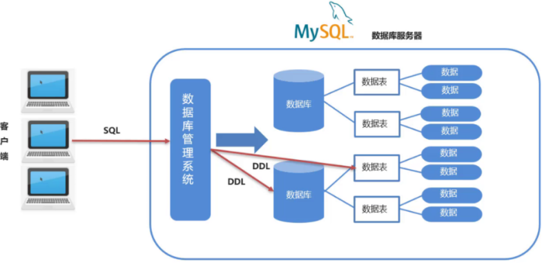 mysql核心技术1 - 图19