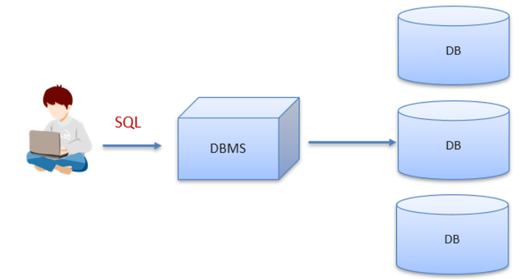 mysql核心技术1 - 图2