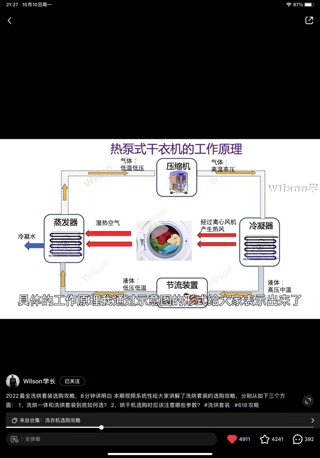烘干机 - 图2