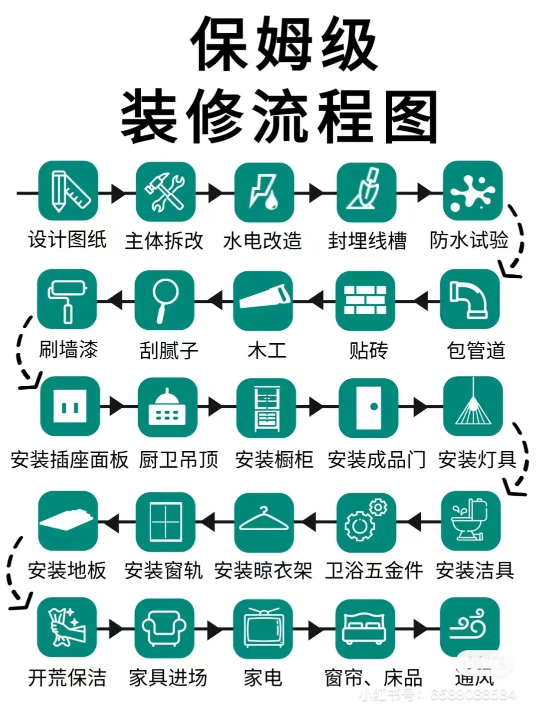 装修流程 - 图2