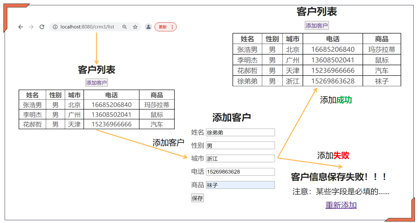 五、JavaEE - (六) JDBC Web简单crm - 《Java知识库》 - 极客文档
