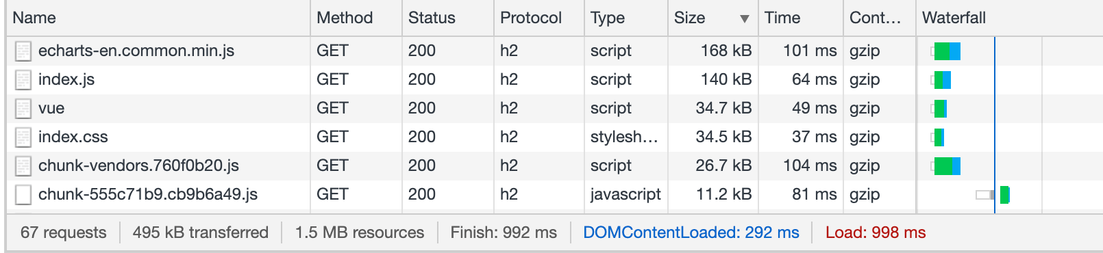 vue_vendor_ optimize_12.png