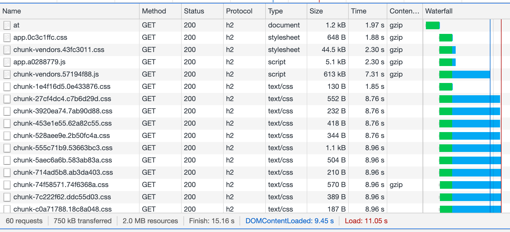 vue_vendor_ optimize_3.png