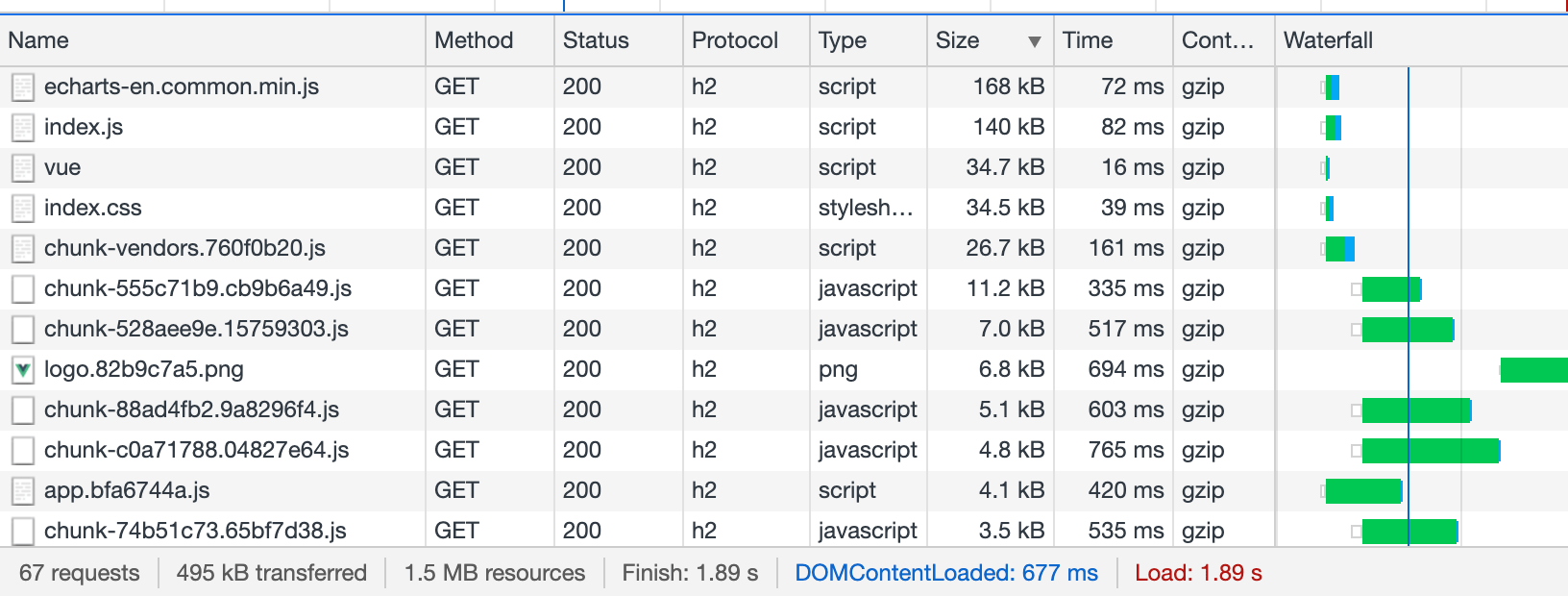 vue_vendor_ optimize_11.png