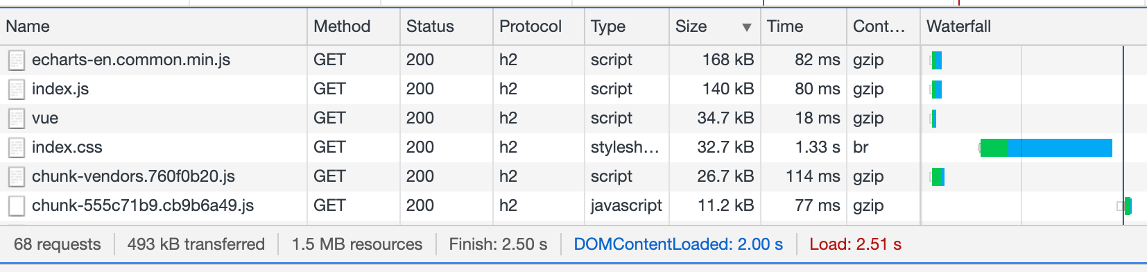 vue_vendor_ optimize_10.png