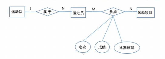 3_16_练习题.png