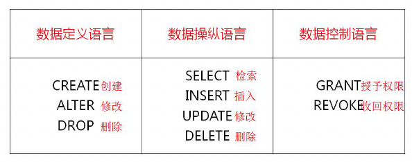 4_1_SQL组成.png
