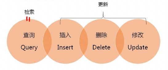2_4_基本关系操作.png