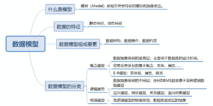 1_12_数据模型小结.png