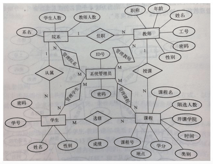 7_2_ER图.png