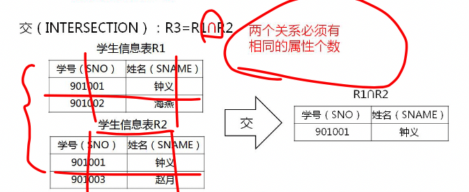 2_6_传统集合运算_交.png