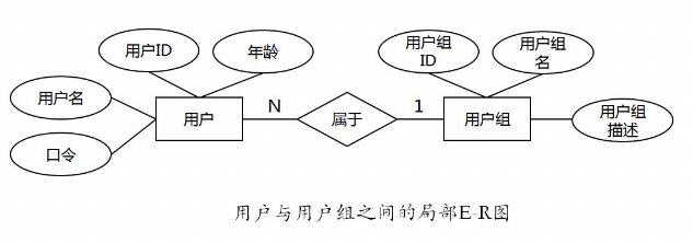 3_12_局部ER图_1.png