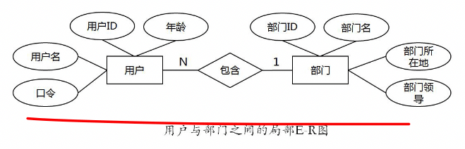 3_13_局部ER图_2.png