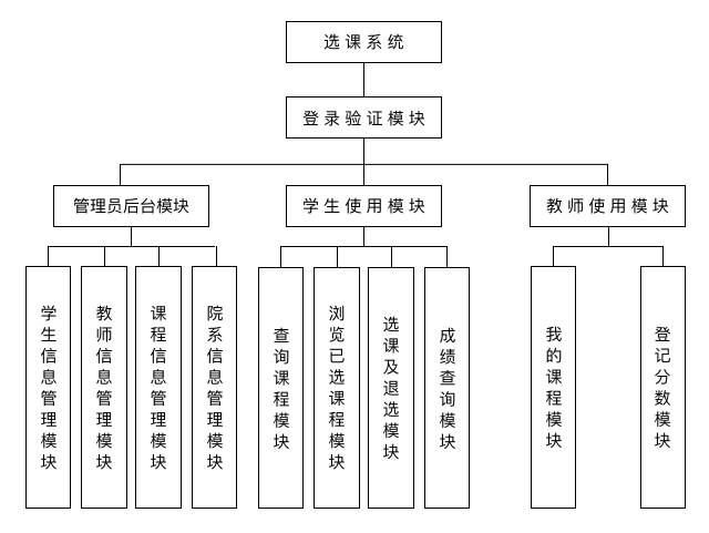 7_1_高校在线选课系统.png