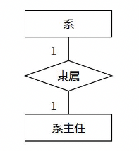 3_6_一对一关系.png