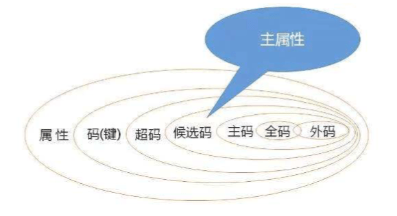 2_2_知识点回顾.png