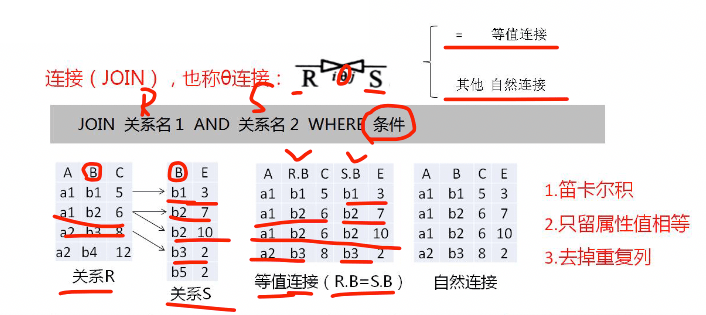 2_12_关系运算_连接.png