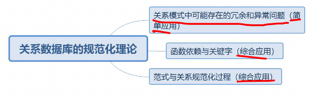 2_17_关系数据库的规范化理论.png