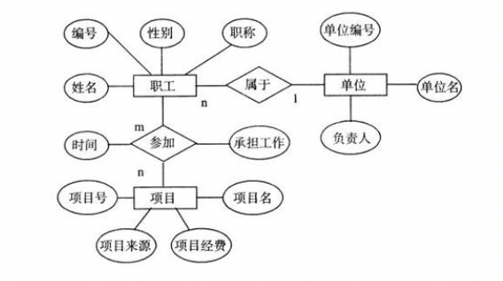 1_6_概念模型.png