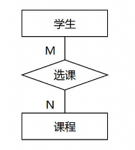 3_8_多对多关系.png